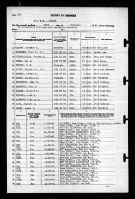 Neches (AO-5) > 1941