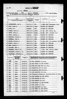 Neches (AO-5) > 1941