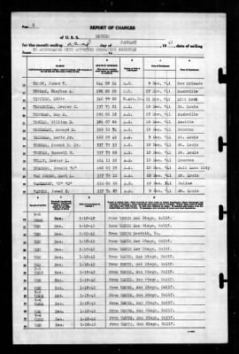 Neches (AO-5) > 1942