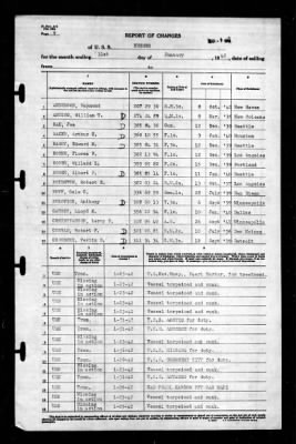 Neches (AO-5) > 1942