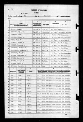 Neches (AO-5) > 1942