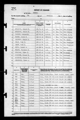 Neches (AO-5) > 1942