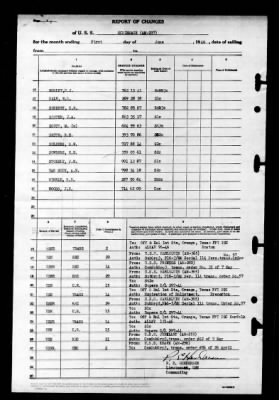 Thumbnail for Scrimmage (AM-297) > 1946