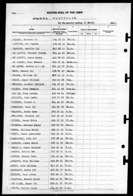 Barricade (ACM-3) > 1945