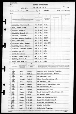 Barricade (ACM-3) > 1945