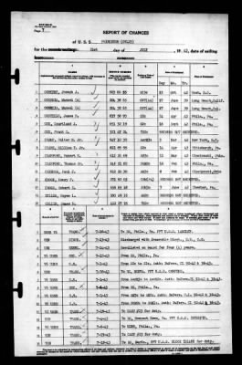 Thumbnail for Princeton (CV-23) > 1943