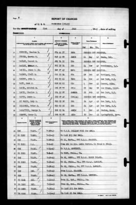 Thumbnail for Princeton (CV-23) > 1943