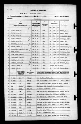 Thumbnail for Princeton (CV-23) > 1943