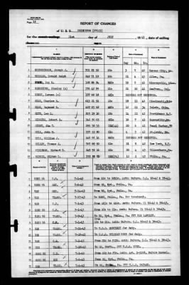 Thumbnail for Princeton (CV-23) > 1943