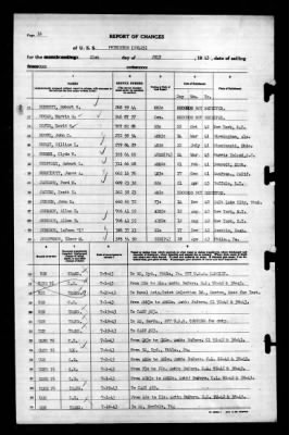 Thumbnail for Princeton (CV-23) > 1943