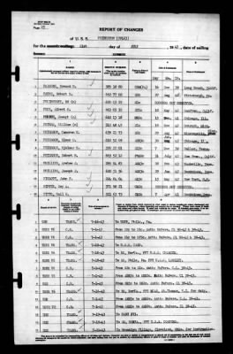 Thumbnail for Princeton (CV-23) > 1943