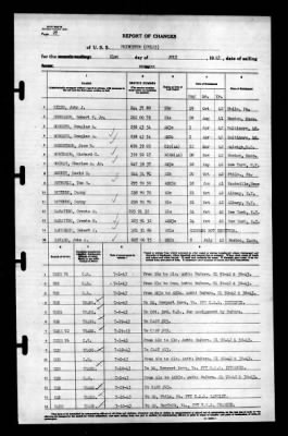 Thumbnail for Princeton (CV-23) > 1943