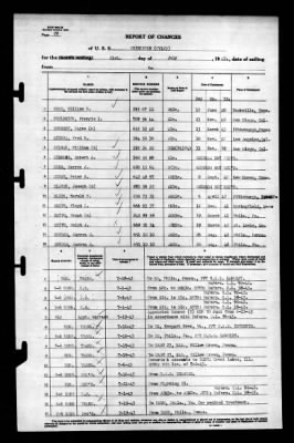 Thumbnail for Princeton (CV-23) > 1943