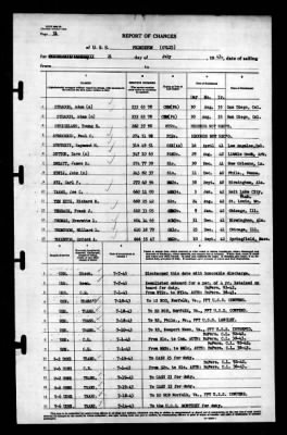 Thumbnail for Princeton (CV-23) > 1943