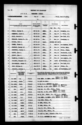 Thumbnail for Princeton (CV-23) > 1943