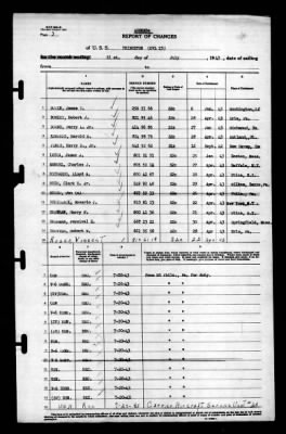 Thumbnail for Princeton (CV-23) > 1943