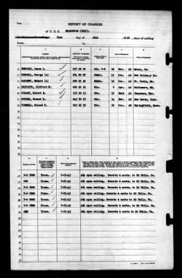 Thumbnail for Princeton (CV-23) > 1943