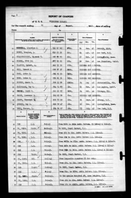 Thumbnail for Princeton (CV-23) > 1943