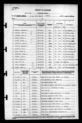 Thumbnail for Princeton (CV-23) > 1943