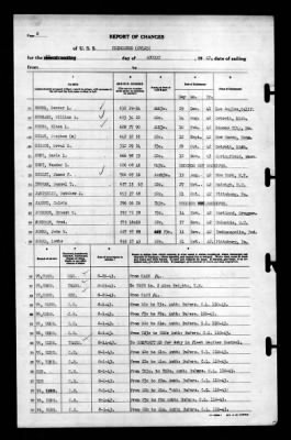 Thumbnail for Princeton (CV-23) > 1943