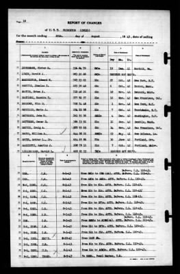 Thumbnail for Princeton (CV-23) > 1943