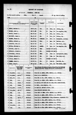 Thumbnail for Princeton (CV-23) > 1943