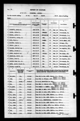 Thumbnail for Princeton (CV-23) > 1943