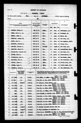 Thumbnail for Princeton (CV-23) > 1943