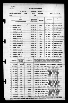 Thumbnail for Princeton (CV-23) > 1943