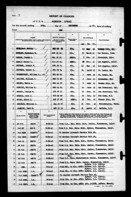 Thumbnail for Princeton (CV-23) > 1943