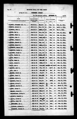 Thumbnail for Princeton (CV-23) > 1943