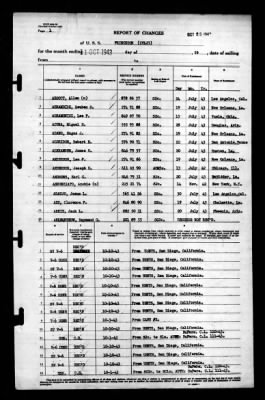 Thumbnail for Princeton (CV-23) > 1943