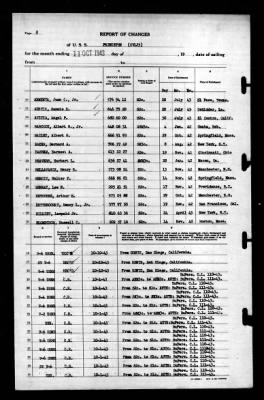 Thumbnail for Princeton (CV-23) > 1943