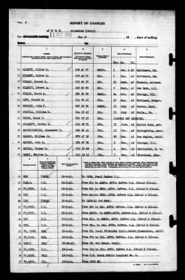 Thumbnail for Princeton (CV-23) > 1943