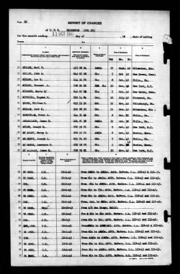 Thumbnail for Princeton (CV-23) > 1943