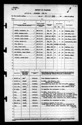 Thumbnail for Princeton (CV-23) > 1943