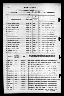 Thumbnail for Princeton (CV-23) > 1943