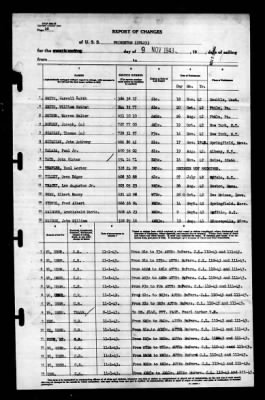 Thumbnail for Princeton (CV-23) > 1943