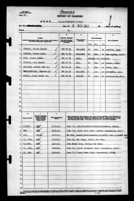 Thumbnail for Princeton (CV-23) > 1943