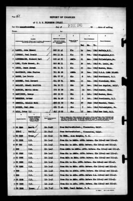 Thumbnail for Princeton (CV-23) > 1943