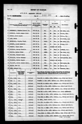 Thumbnail for Princeton (CV-23) > 1943