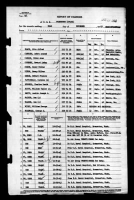 Thumbnail for Princeton (CV-23) > 1943