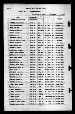 Thumbnail for Princeton (CV-23) > 1943