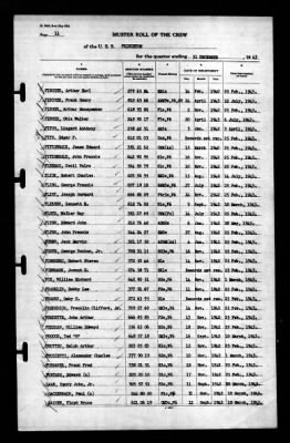 Thumbnail for Princeton (CV-23) > 1943