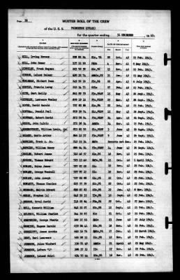 Thumbnail for Princeton (CV-23) > 1943