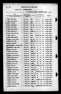 Thumbnail for Princeton (CV-23) > 1943