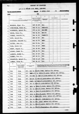 Thumbnail for Leslie LB Knox (DE-580) > 1946