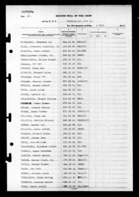 Windham Bay (CVE-92) > 1945