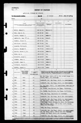 Windham Bay (CVE-92) > 1945