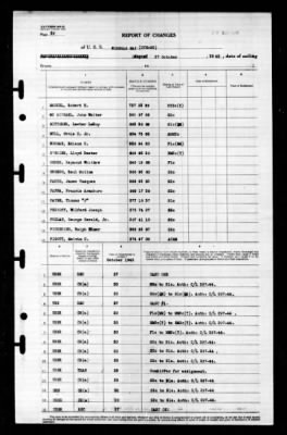 Windham Bay (CVE-92) > 1945